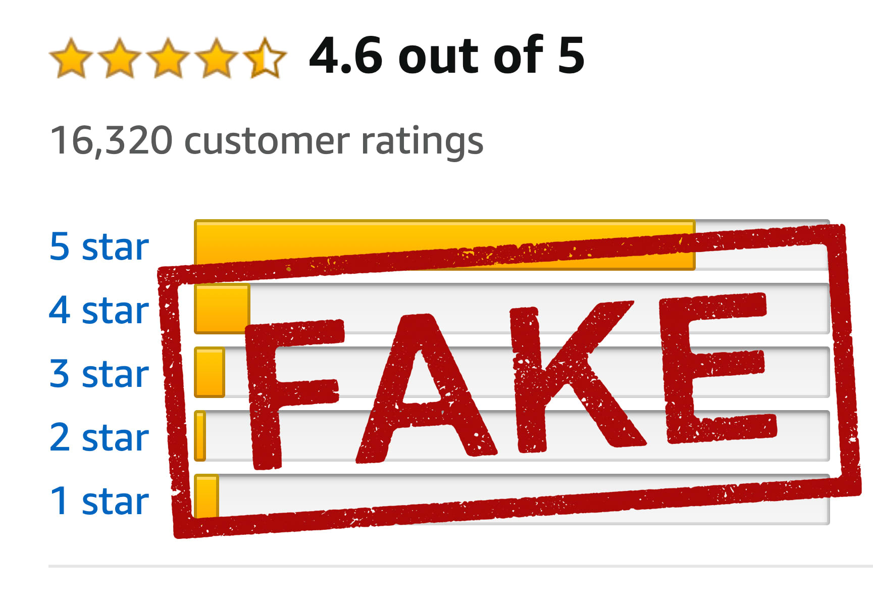 Fake Reviews: Difendersi dalle Recensioni False Online