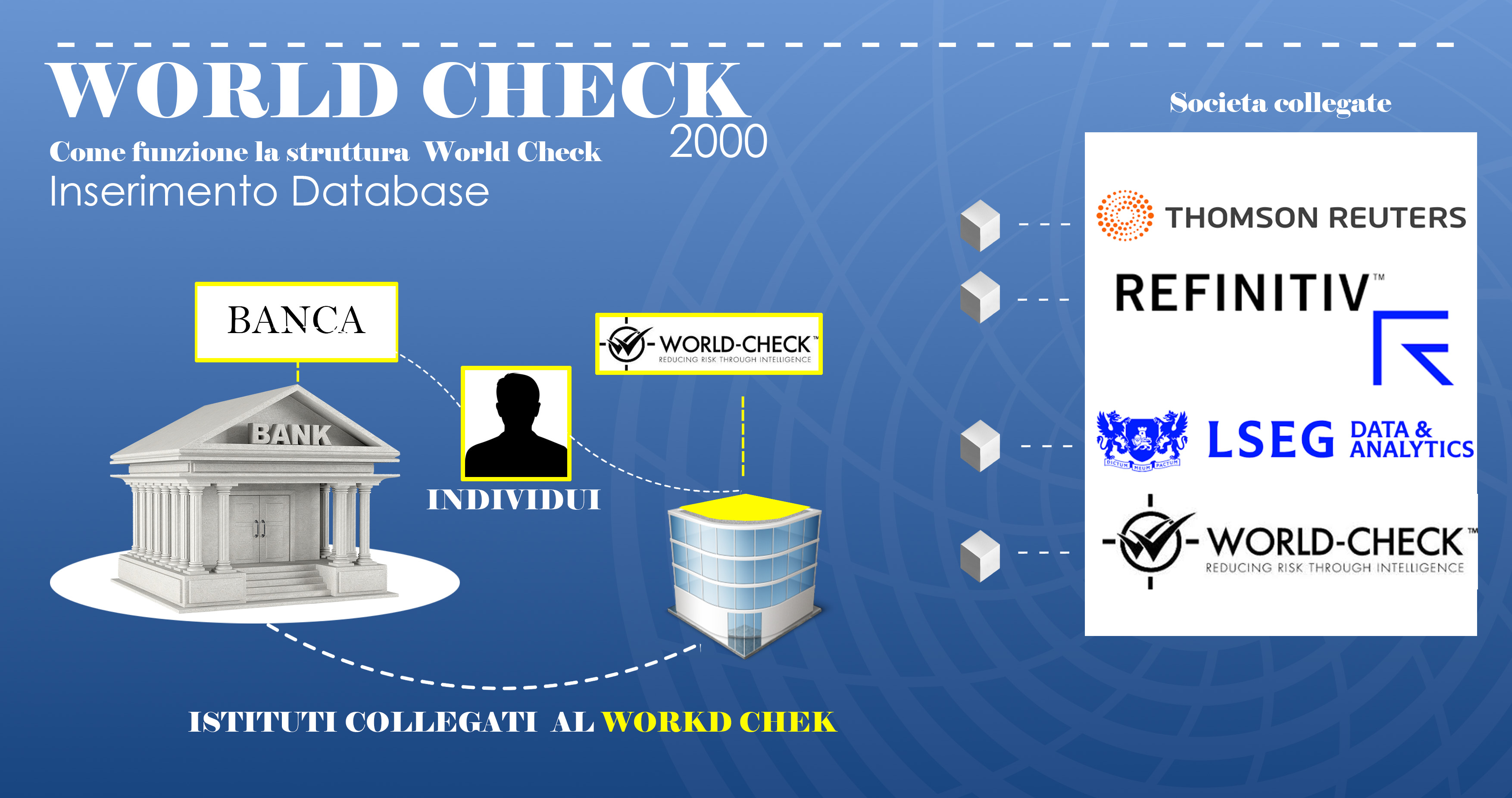 Come cancellarsi dalla lista del World Check,  esperti in Italia 