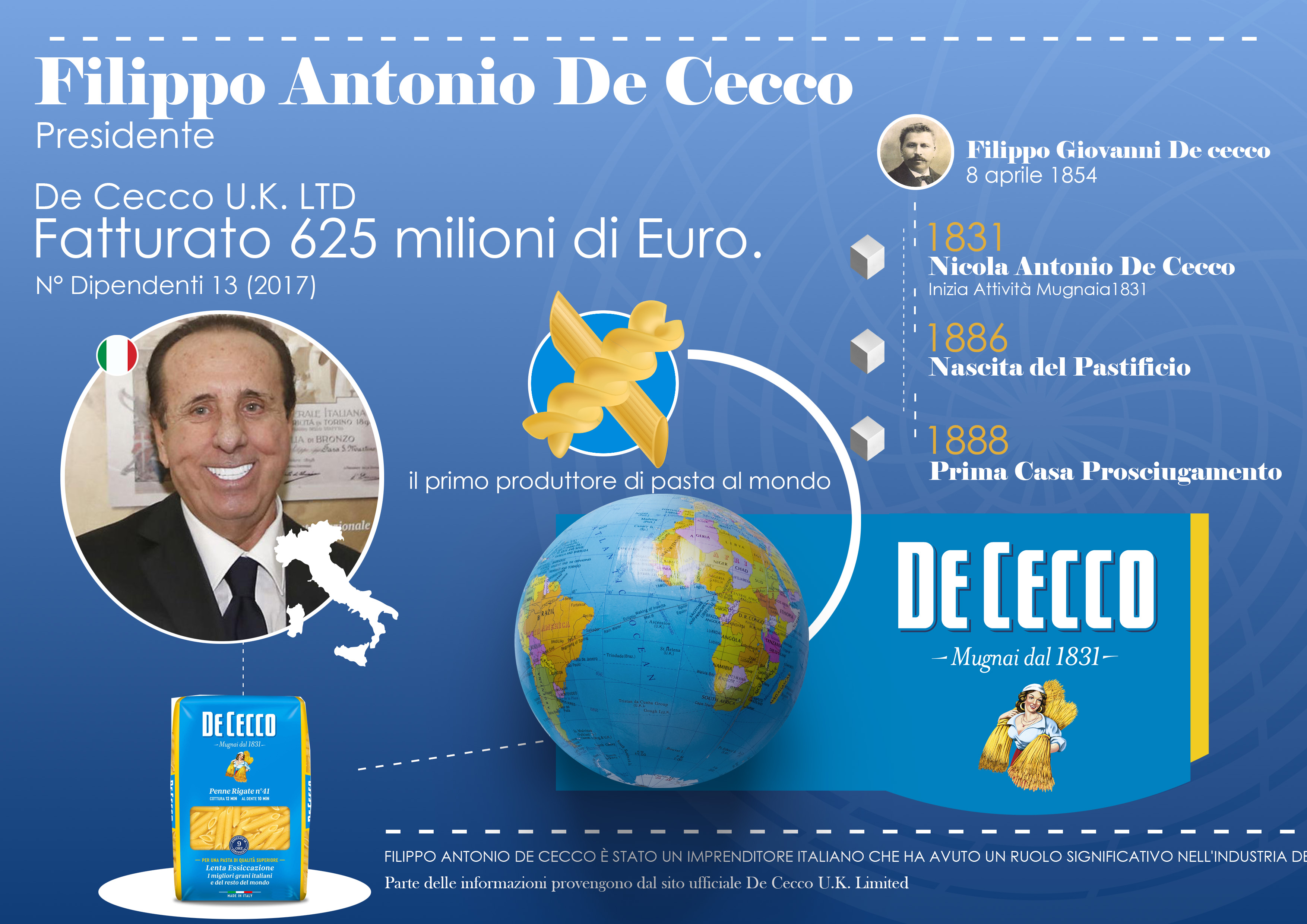Analisi della Web Reputation del Presidente Filippo Antonio De Cecco azienda da 625 milioni di Euro