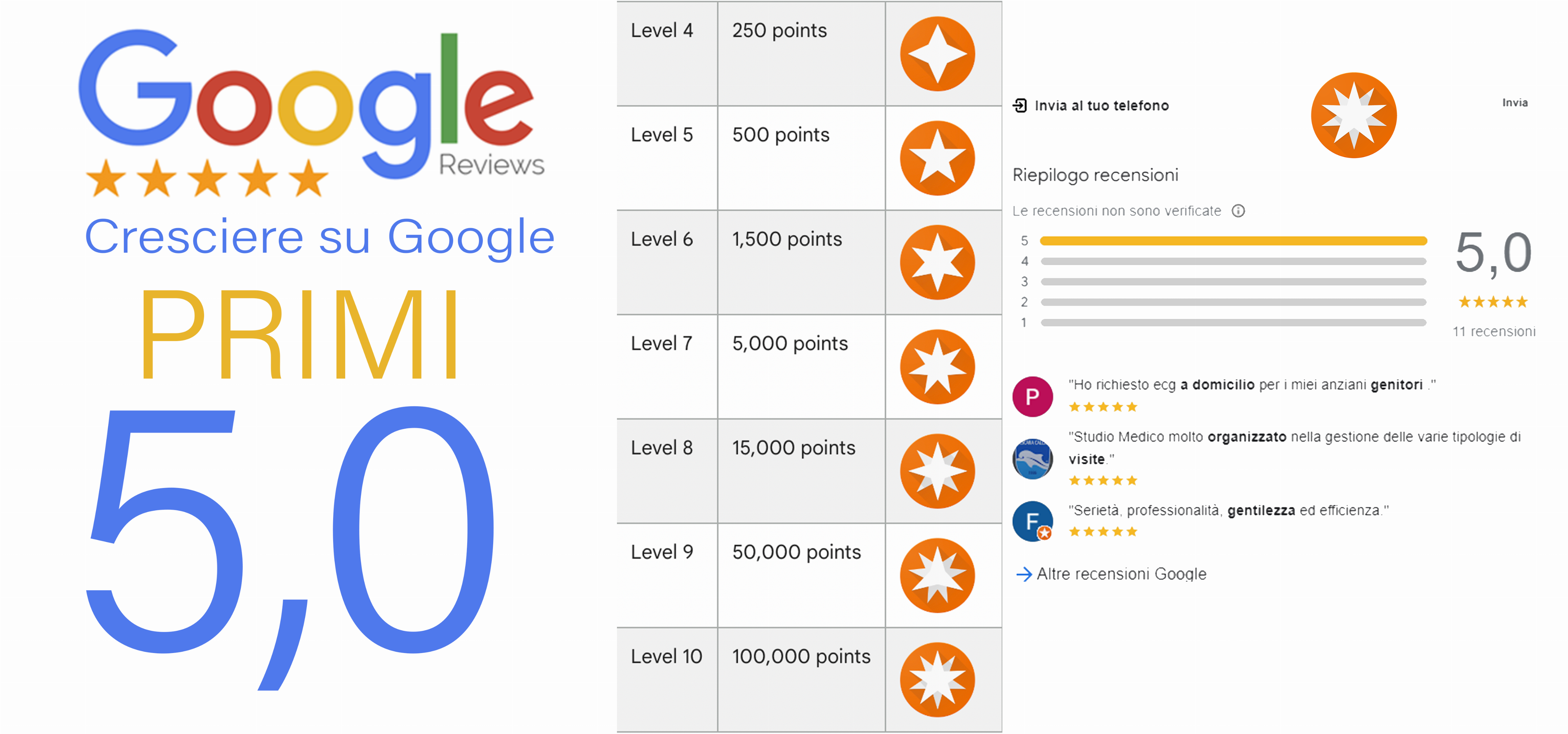 Come aumentare il punteggio su Google My business 